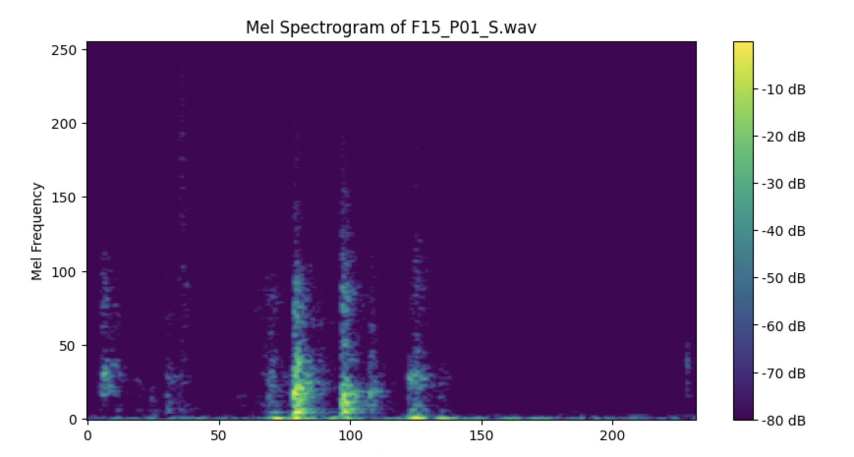 Mel spectrogram of fall audio