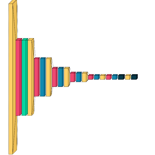 CNN architecture visualization